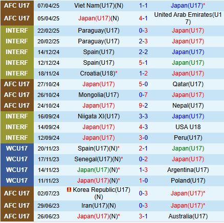 Nhận định U17 Nhật Bản vs U17 Australia 22h00 ngày 104 (U17 châu Á 2025) 2