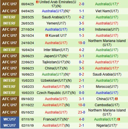 Nhận định U17 Nhật Bản vs U17 Australia 22h00 ngày 104 (U17 châu Á 2025) 3