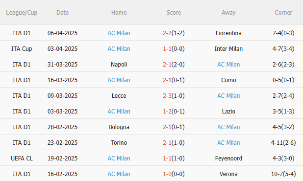 Phân tích, dự đoán trận đấu Udinese vs AC Milan (1h45 ngày 124) 2