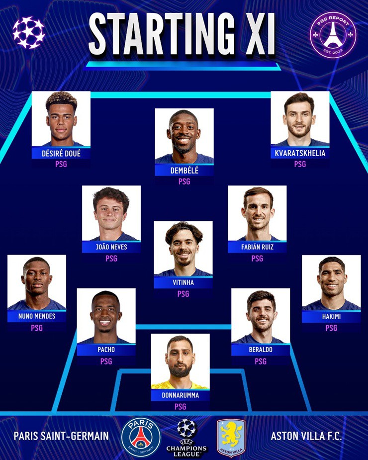 Ngược dòng hạ Aston Villa 3-1, PSG đặt một chân vào bán kết Champions League 202425 2