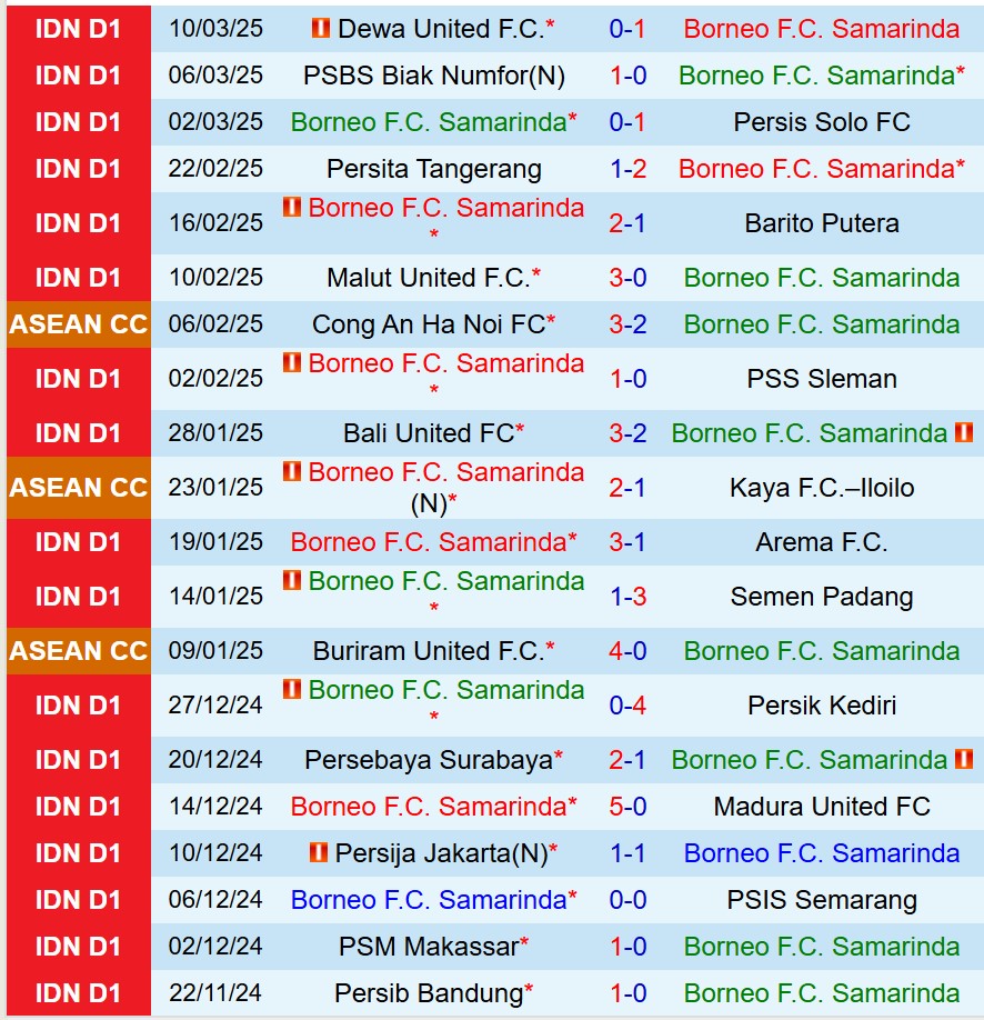 Nhận định Borneo vs Persib Bandung 19h00 ngày 114 (VĐQG Indonesia) 2