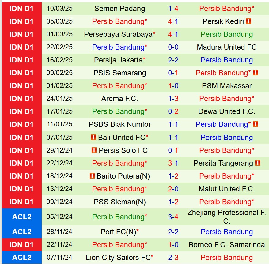 Nhận định Borneo vs Persib Bandung 19h00 ngày 114 (VĐQG Indonesia) 3