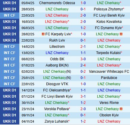 Nhận định Cherkasy vs Shakhtar Donetsk 19h30 ngày 114 (VĐQG Ukraine 202425) 2