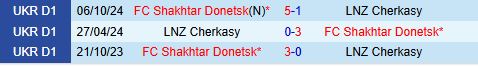 Nhận định Cherkasy vs Shakhtar Donetsk 19h30 ngày 114 (VĐQG Ukraine 202425) 1
