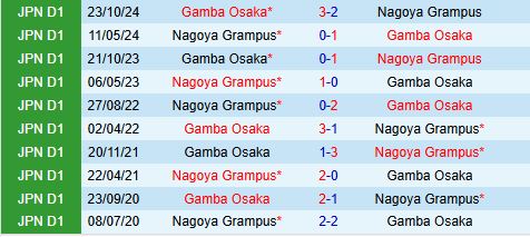 Nhận định Gamba Osaka vs Nagoya Grampus 12h00 ngày 124 (VĐQG Nhật Bản 2025) 1