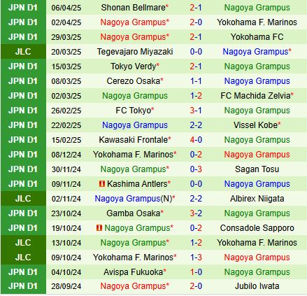 Nhận định Gamba Osaka vs Nagoya Grampus 12h00 ngày 124 (VĐQG Nhật Bản 2025) 3