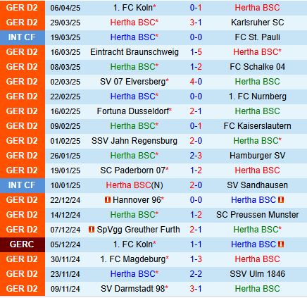 Nhận định Hertha Berlin vs Darmstadt 18h00 ngày 124 (Hạng 2 Đức 202425) 2