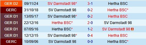 Nhận định Hertha Berlin vs Darmstadt 18h00 ngày 124 (Hạng 2 Đức 202425) 1