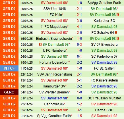 Nhận định Hertha Berlin vs Darmstadt 18h00 ngày 124 (Hạng 2 Đức 202425) 3