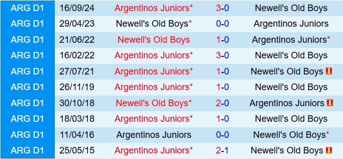 Nhận định Newells Old Boys vs Argentinos Juniors 7h00 ngày 124 (VĐQG Argentina 2025) 1