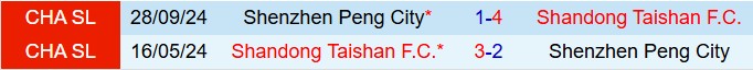 Nhận định Shandong Taishan vs Shenzhen Peng City 18h35 ngày 114 (VĐQG Trung Quốc 2025) 1