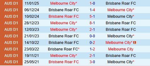 Nhận định Melbourne City vs Brisbane Roar 16h35 ngày 114 (VĐQG Australia 2025) 1