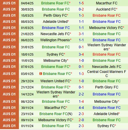 Nhận định Melbourne City vs Brisbane Roar 16h35 ngày 114 (VĐQG Australia 2025) 3