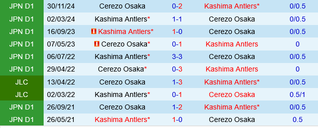 Cerezo Osaka vs Kashima Antlers