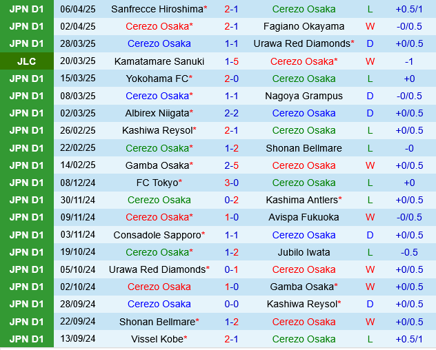 Cerezo Osaka vs Kashima Antlers