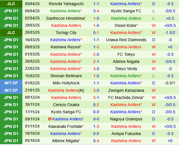 Cerezo Osaka vs Kashima Antlers