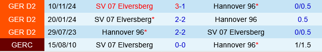 Hannover vs Elversberg Hannover vs Elversberg