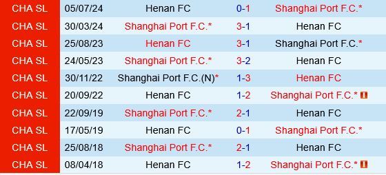 Henan FC vs Shanghai Port