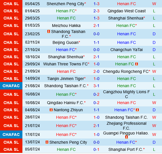 Henan FC vs Shanghai Port