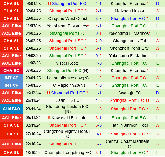 Henan FC vs Shanghai Port