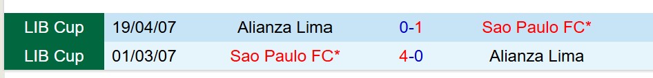 Nhận định Sao Paulo vs Alianza Lima 7h30 ngày 114 (Copa Libertadores) 1