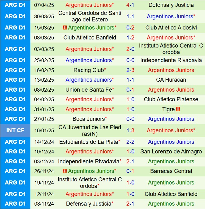 Nhận định Newells Old Boys vs Argentinos Juniors 7h00 ngày 124 (VĐQG Argentina 2025) 3