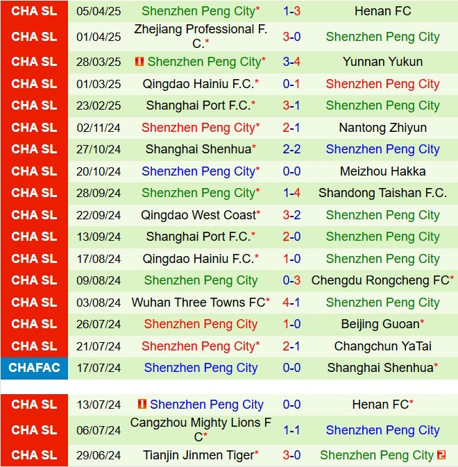 Nhận định Shandong Taishan vs Shenzhen Peng City 18h35 ngày 114 (VĐQG Trung Quốc 2025) 3
