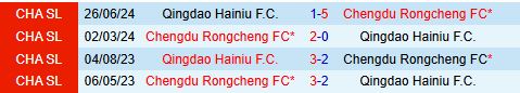 Nhận định Qingdao Hainiu vs Chengdu Rongcheng 18h00 ngày 124 (VĐQG Trung Quốc 2025) 1