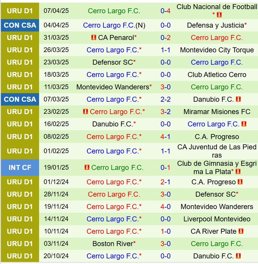 Nhận định Universidad Catolica vs Cerro Largo 9h00 ngày 114 (Copa Sudamericana) 2 Nhận định Universidad Catolica vs Cerro Largo 9h00 ngày 114 (Copa Sudamericana) 2