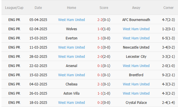 Phân tích, dự đoán trận đấu Liverpool vs West Ham (20h00 ngày 134) 2 Phân tích, dự đoán trận đấu Liverpool vs West Ham (20h00 ngày 134) 2