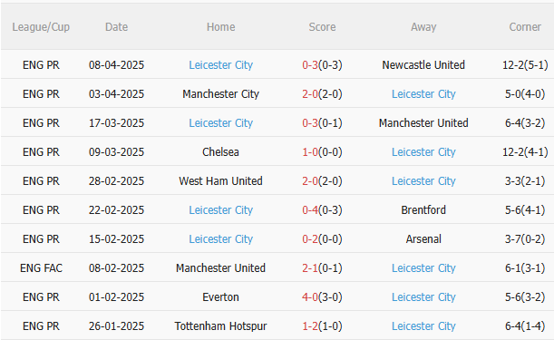 Phân tích, dự đoán trận đấu Brighton vs Leicester (21h00 ngày 124) 2