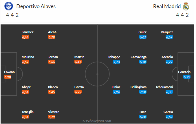 Nhận định Alaves vs Real Madrid (21h15 ngày 134) Mệnh lệnh phải thắng 3