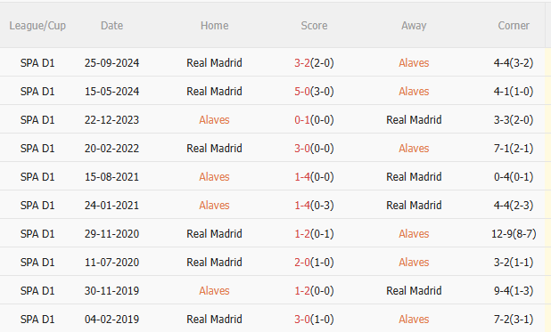 Phân tích, dự đoán trận đấu Alaves vs Real Madrid (21h15 ngày 134) 3 Phân tích, dự đoán trận đấu Alaves vs Real Madrid (21h15 ngày 134) 3