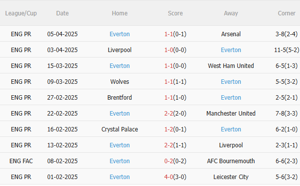 Phân tích, dự đoán trận đấu Nottingham vs Everton (21h00 ngày 124) 2 Phân tích, dự đoán trận đấu Nottingham vs Everton (21h00 ngày 124) 2