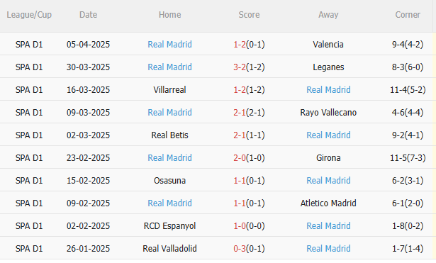 Phân tích, dự đoán trận đấu Alaves vs Real Madrid (21h15 ngày 134) 2 Phân tích, dự đoán trận đấu Alaves vs Real Madrid (21h15 ngày 134) 2