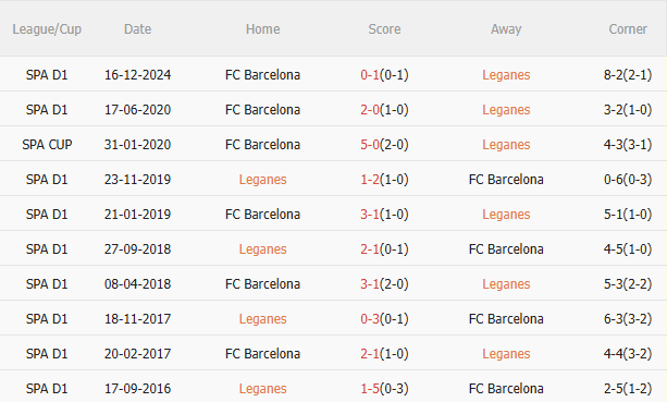 Phân tích, dự đoán trận đấu Leganes vs Barca (2h00 ngày 134) 3 Phân tích, dự đoán trận đấu Leganes vs Barca (2h00 ngày 134) 3