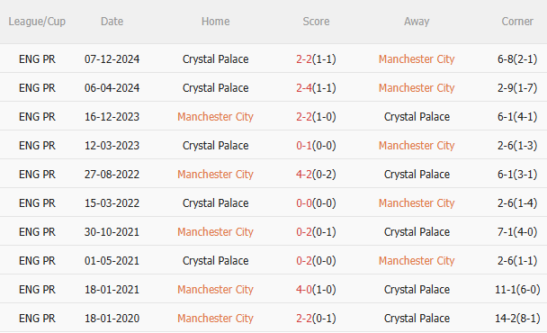 Man City vs Crystal Palace Man City vs Crystal Palace