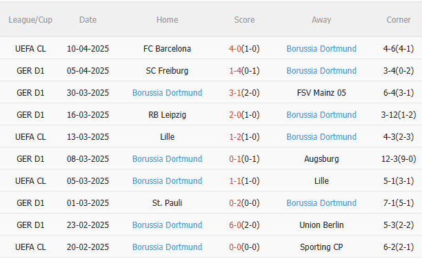Phân tích, dự đoán trận đấu Bayern Munich vs Dortmund (23h30 ngày 124) 2