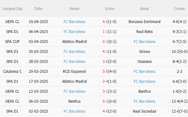 Phân tích, dự đoán trận đấu Leganes vs Barca (2h00 ngày 134) 2 Phân tích, dự đoán trận đấu Leganes vs Barca (2h00 ngày 134) 2