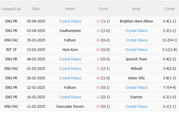 Man City vs Crystal Palace Man City vs Crystal Palace