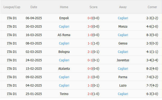 Phân tích, dự đoán trận đấu Inter Milan vs Cagliari (23h00 ngày 124) 2