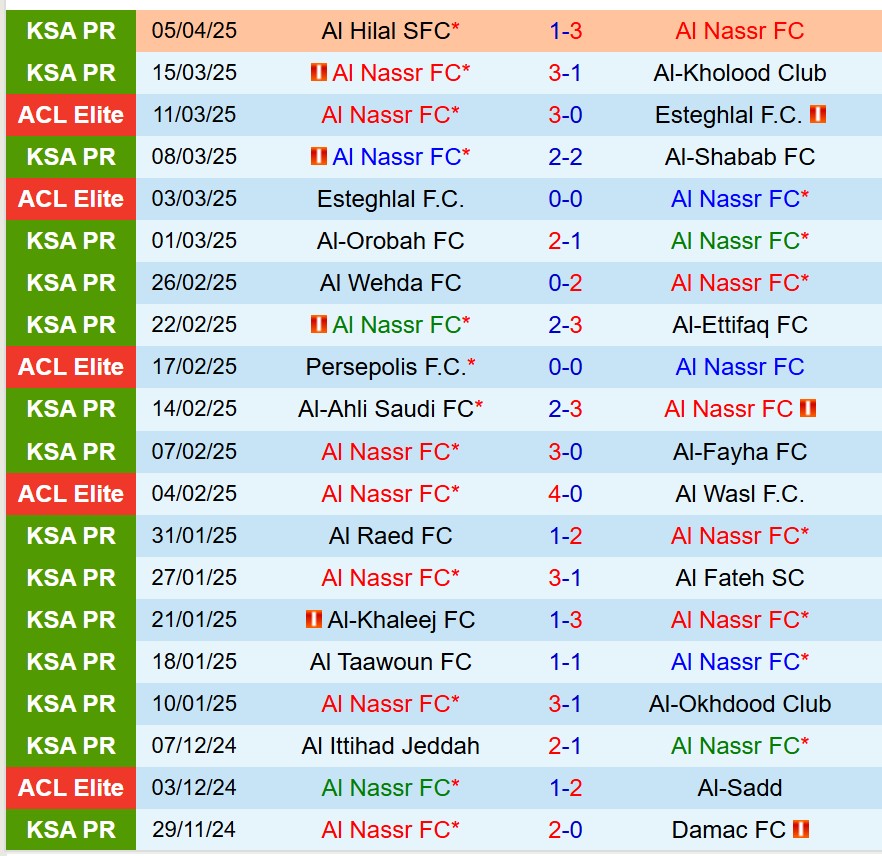 Nhận định Al Nassr vs Al Riyadh 1h00 ngày 134 (VĐQG Saudi Arabia) 2