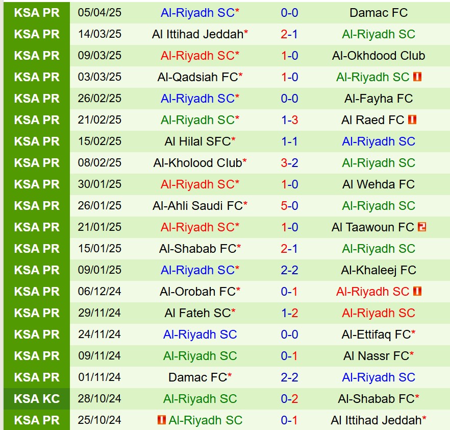 Nhận định Al Nassr vs Al Riyadh 1h00 ngày 134 (VĐQG Saudi Arabia) 3