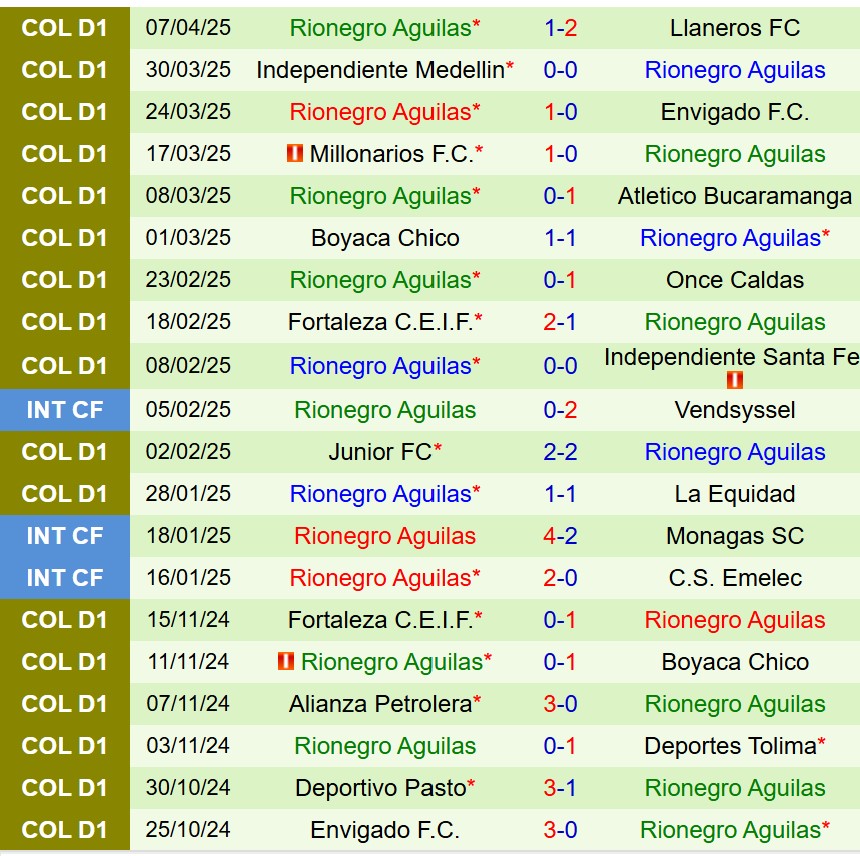 Nhận định Deportivo Cali vs Aguilas Doradas 8h10 ngày 124 (VĐQG Colombia) 3