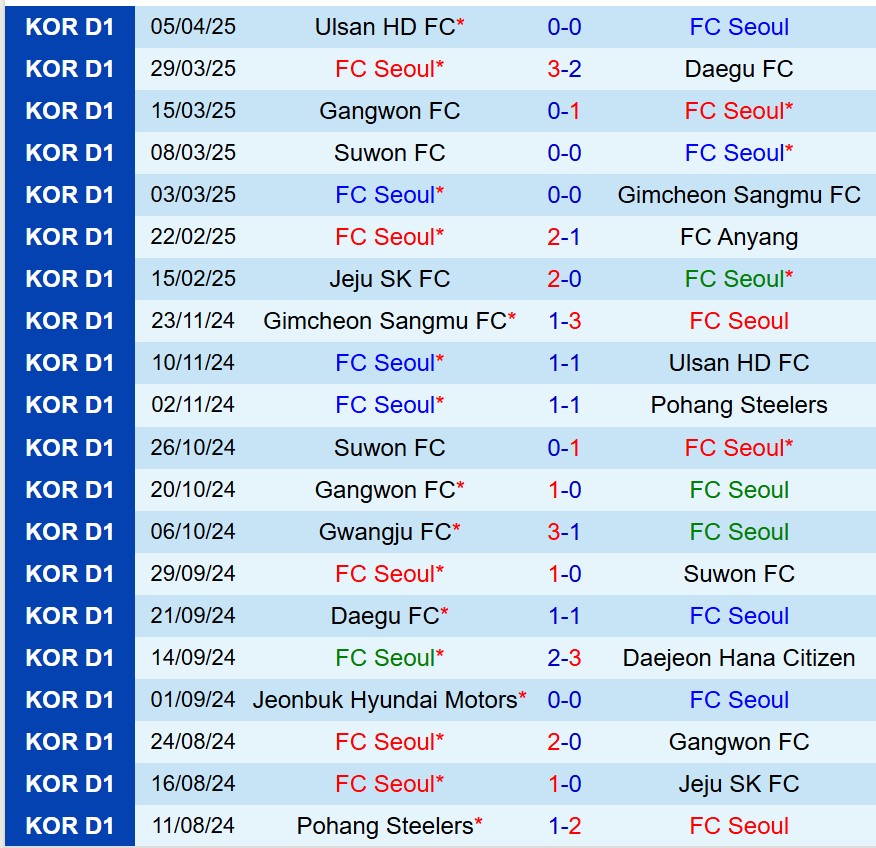 Nhận định FC Seoul vs Daejeon Citizen 14h30 ngày 124 (VĐQG Hàn Quốc) 2 Nhận định FC Seoul vs Daejeon Citizen 14h30 ngày 124 (VĐQG Hàn Quốc) 2