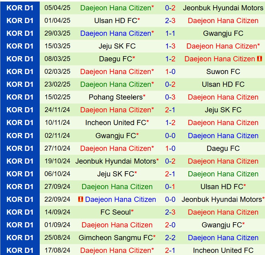 Nhận định FC Seoul vs Daejeon Citizen 14h30 ngày 124 (VĐQG Hàn Quốc) 3 Nhận định FC Seoul vs Daejeon Citizen 14h30 ngày 124 (VĐQG Hàn Quốc) 3