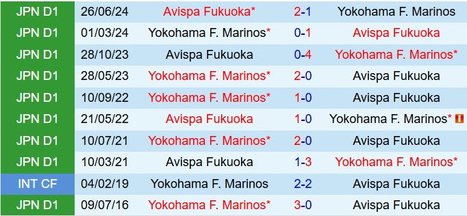 Nhận định Avispa Fukuoka vs Yokohama Marinos 12h00 ngày 124 (VĐQG Nhật Bản 2025) 1