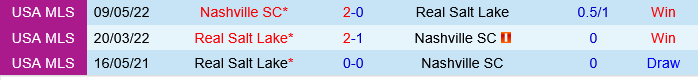 Nashville vs Real Salt Lake Nashville vs Real Salt Lake