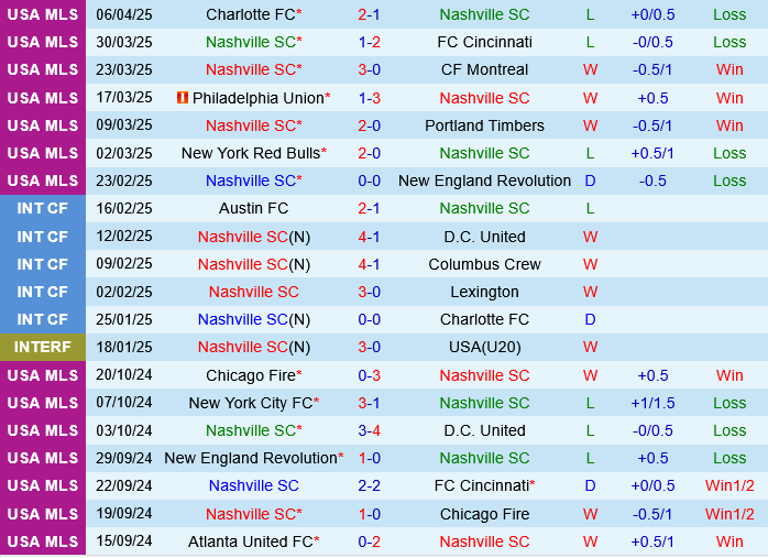 Nashville vs Real Salt Lake Nashville vs Real Salt Lake