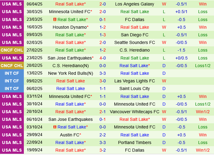 Nashville vs Real Salt Lake Nashville vs Real Salt Lake